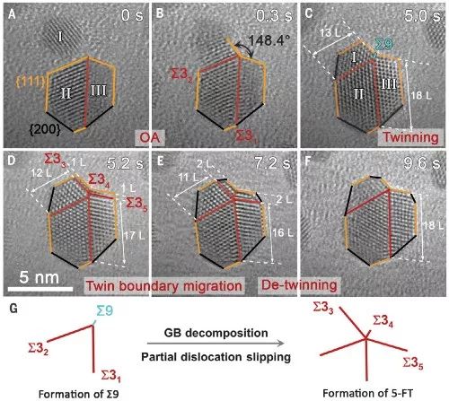精彩!2020年金属材料领域,15篇《Nature》、《Science》!的图1